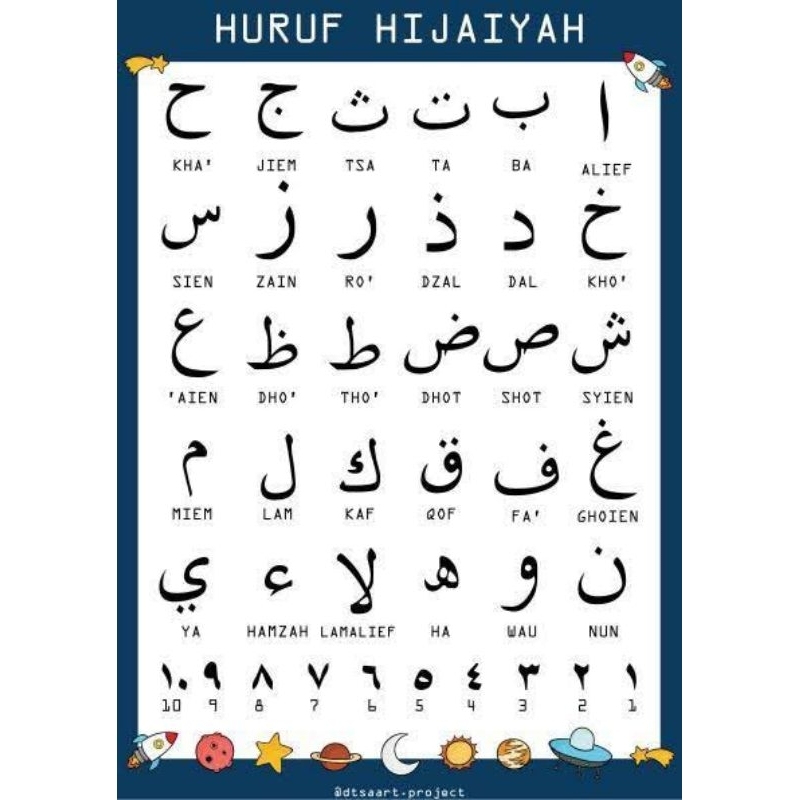 poster huruf hijaiyah