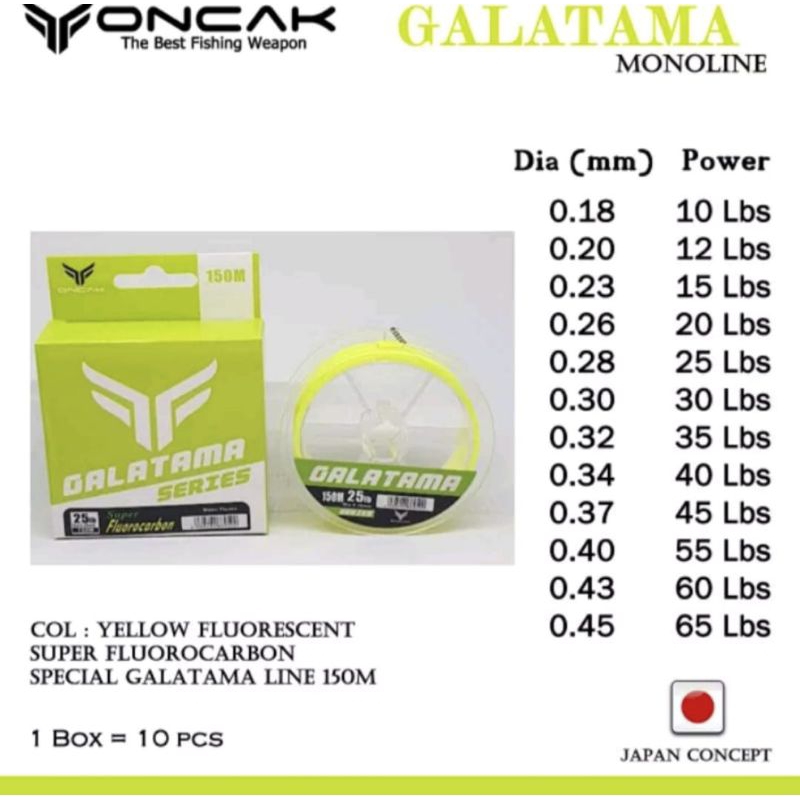 SENAR PANCING ONCAK GALATAMA SERIES ... MURAH