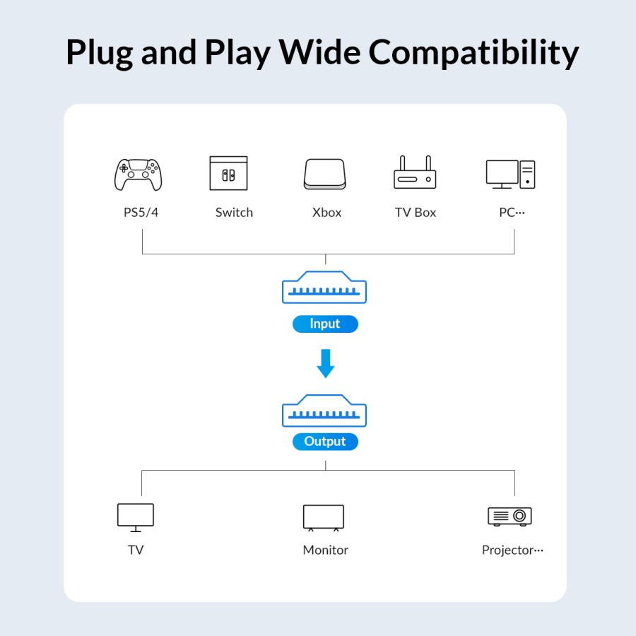 Hdtv 2.0 switch orico 5 port 4k 60hz 600mhz adapter 5in1 w/ remote hd-5h - hdtv switcher selected 5 input 1 output 5x1 hd5h