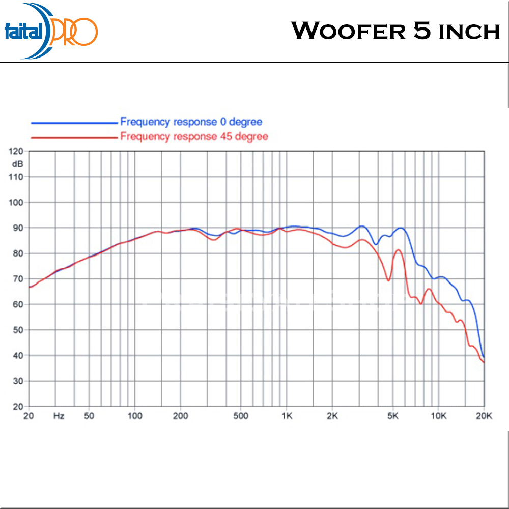 Faital Woofer Speaker Komponen 5 inch 5FE100 8 ohm