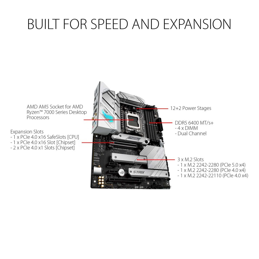 ASUS ROG STRIX B650-A GAMING AMD B650 AM5 ATX motherboard