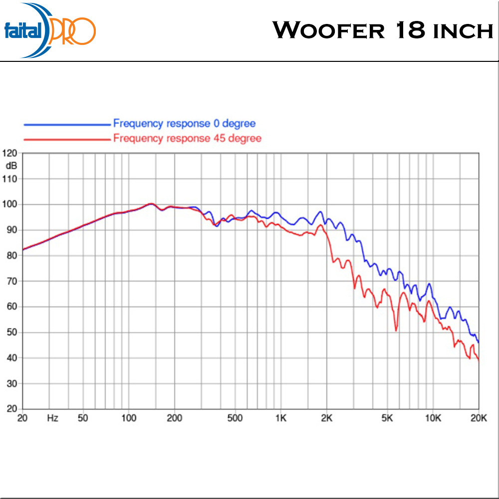 Faital Woofer Speaker Komponen 18 inch 18HP1022 8 ohm