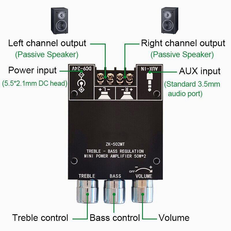 ZK-502MT 2*50W Stereo Bluetooth 5.0 2.0 Channel Audio Digital HIFI Power Amplifier Board High Power Audio Stereo Amplifier Board AUX Bass Treble AMP 12V 24V