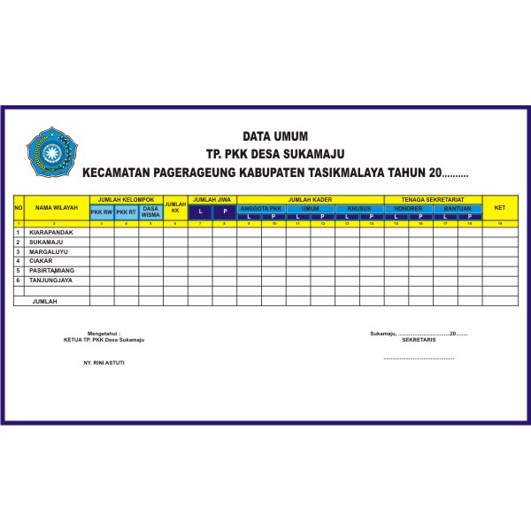 Banner Papan Data PKK | Papan Data Posyandu | Struktur Organisasi Tanpa Bingkai Hanya Banner saja Bi