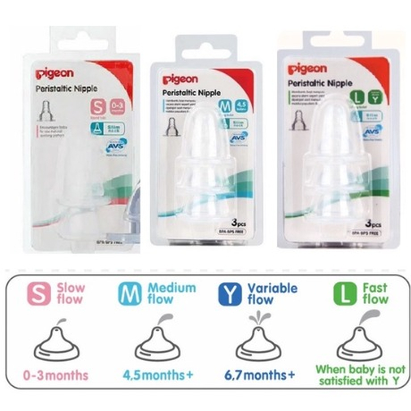 Pigeon Peristaltic Nipple DOT SLIM NECK Blister isi 3 Pcs ukuran S M L