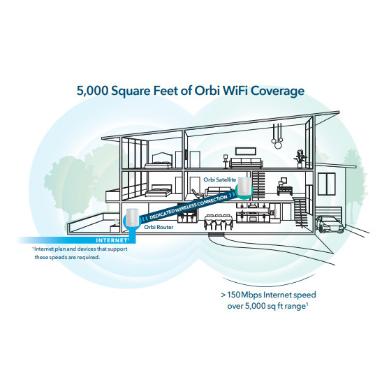 NETGEAR RBS50 Orbi Tri Band Mesh WiFi Satellite Certified Renew