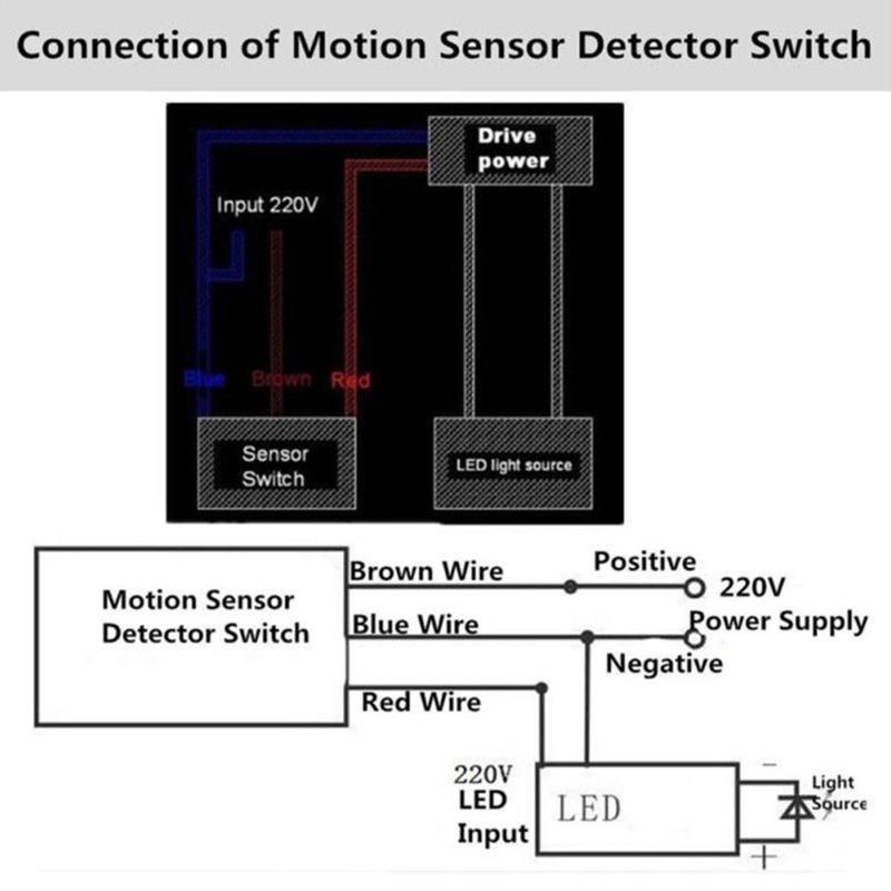 【AC110-240V】Sensor Gerak Inframerah/Saklar Otomatis Sensor Cahaya/Saklar Lampu Otomatis Sensor Gerak