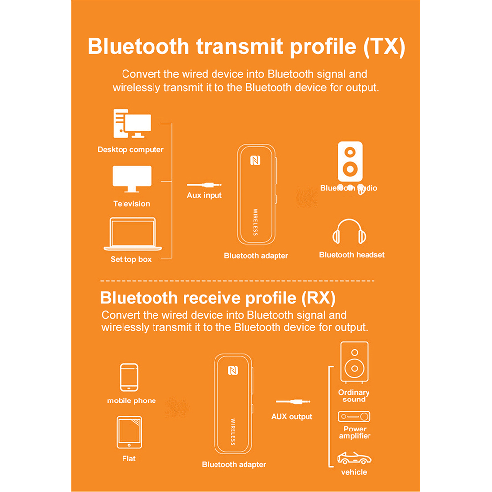 Bluetooth 5.1 Transmitter Receiver Adapter Audio NFC 3.5mm - T40 - Black