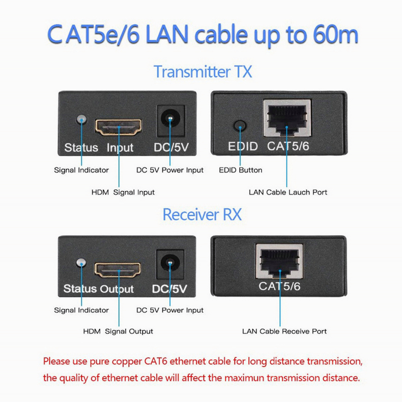 Actual【COD】Extender 60M RJ45 Lan Cat6  Extension Rj45 LAN 10 Meter Ethernet Kable UTP Splitter