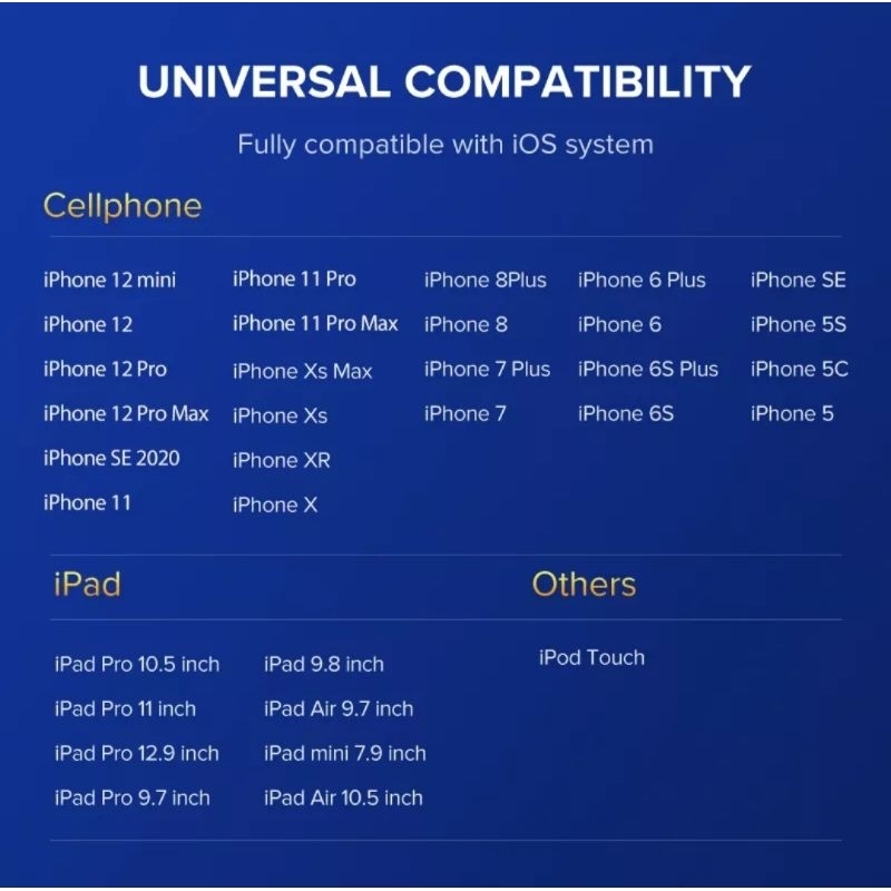 UGREEN Kabel Charger/Data Lightning 90 Derajat MFI