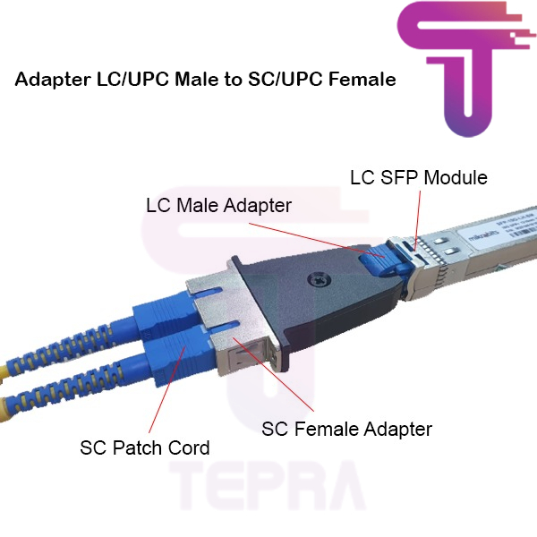 Coupler LC/UPC Male to SC/UPC Female Adapter (DUPLEX)