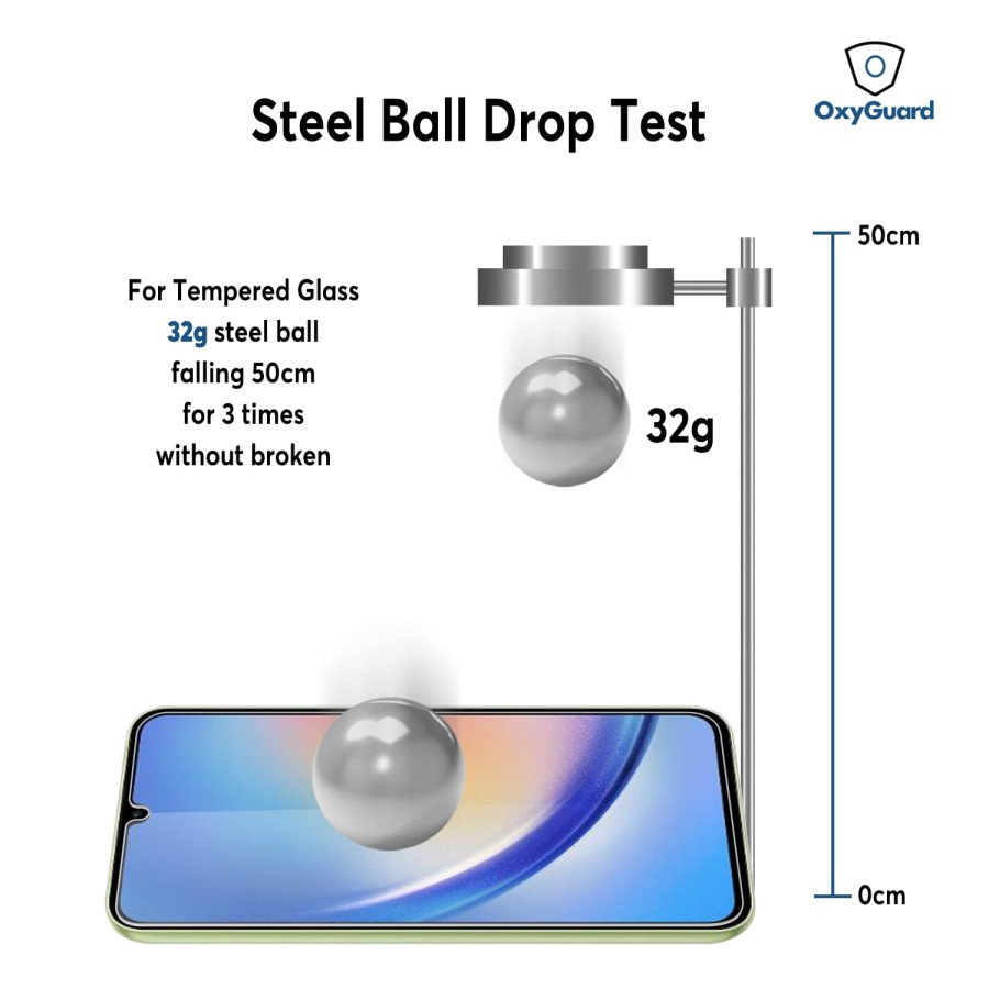 Tempered Glass Samsung Galaxy A34 5G OXYGUARD Anti Gores Premium