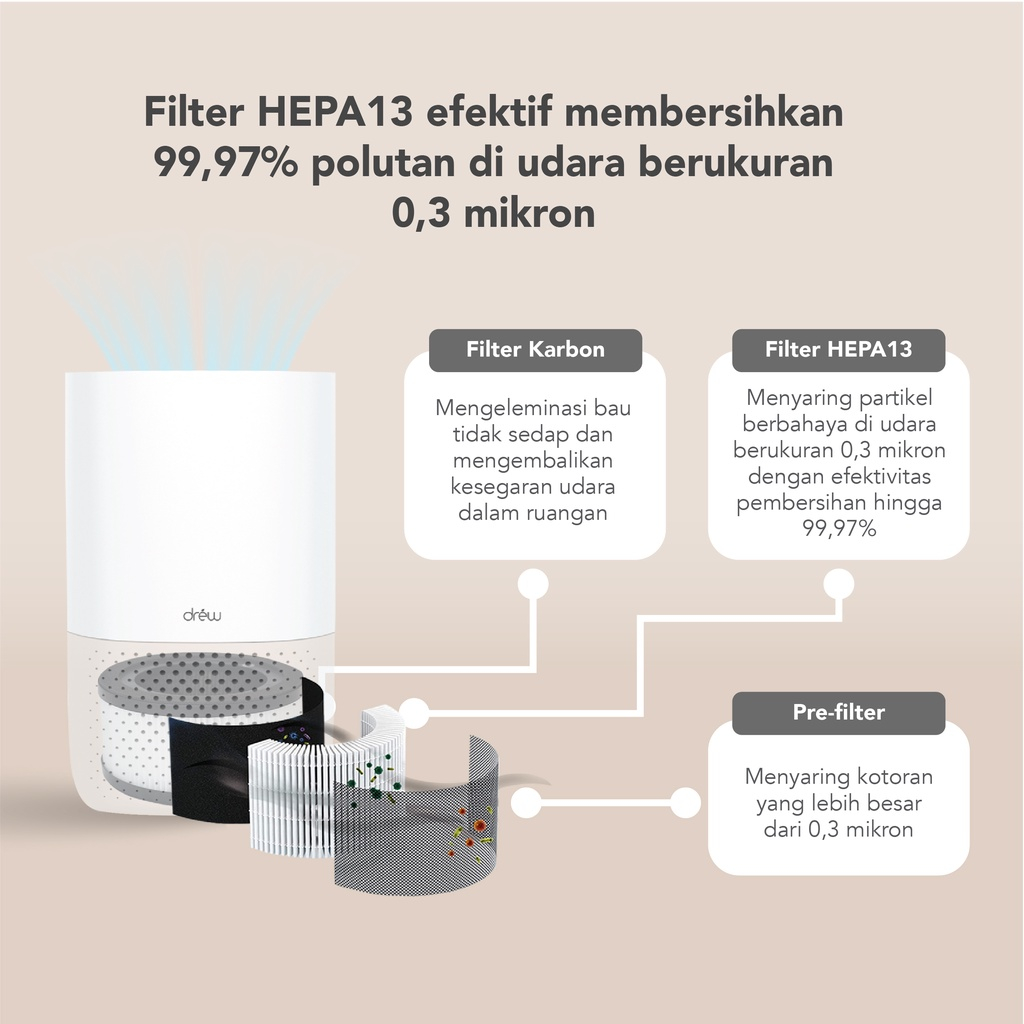 [PROMO] Drew Air Purifier Pure 3+ Pembersih Udara