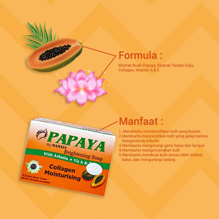 Sabun Papaya by Mamaya | Sabun Temulawak | Sabun Ricemilk Brightening dan Whitening