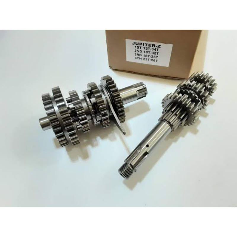 Rasio Jupiter z yy pang