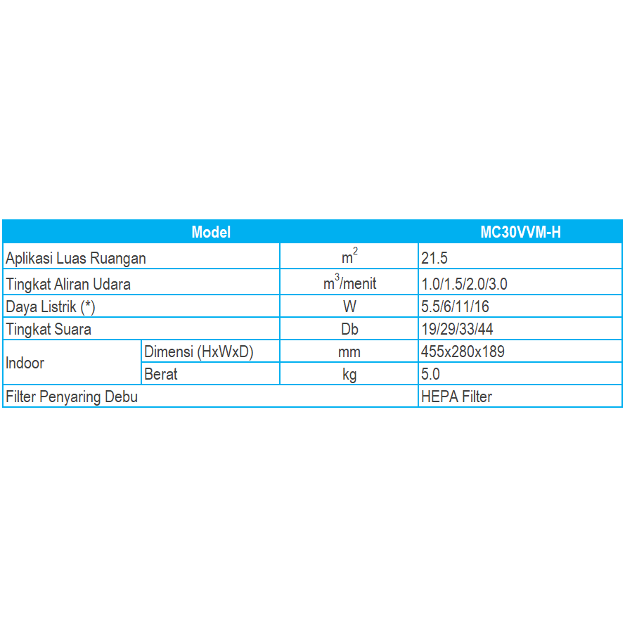 Daikin MC30VVMH / MC30VVM-H Air Purifier