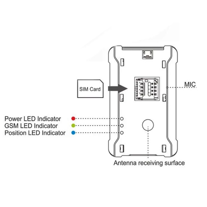 TERMURAH GPS TRACKER OneWay GPS Tracker OW-S20