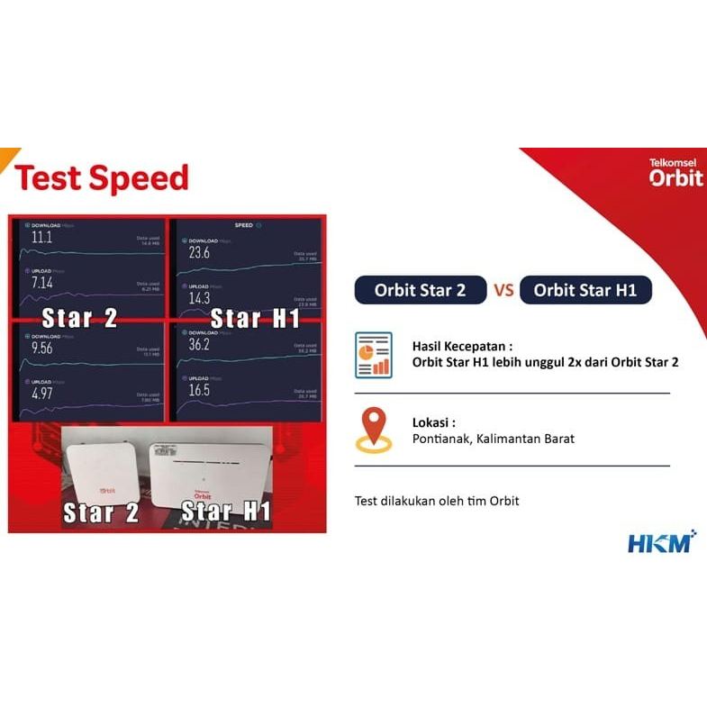 Telkomsel Orbit Star H1 Modem WiFi 4G High Speed Bonus Data