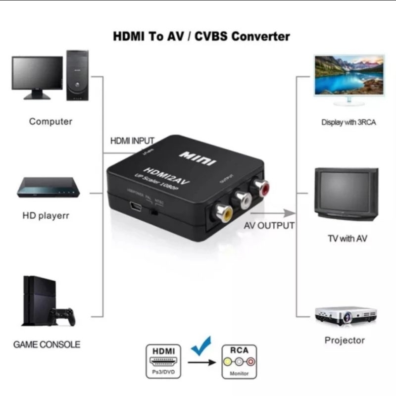 HDMI to AV RCA active converter Komputer laptop ke TV Proyektor konverter aktif Bogor