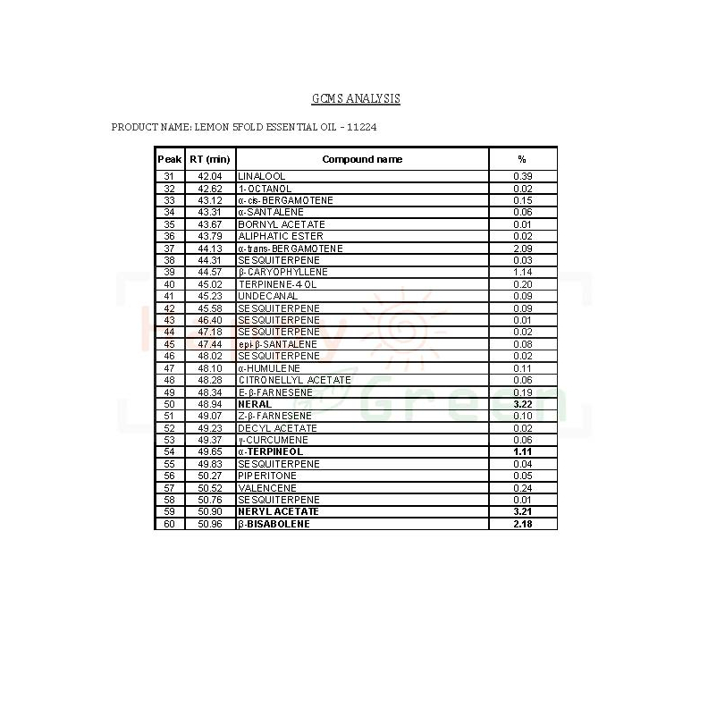 Happy Green Lemon 5 Fold Essential Oil - Minyak Kulit Jeruk Lemon 5 Fold - 100% murni