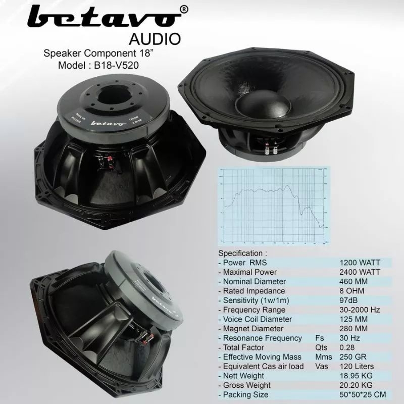SPEAKER COMPONENT 18" BETAVO B18-V520