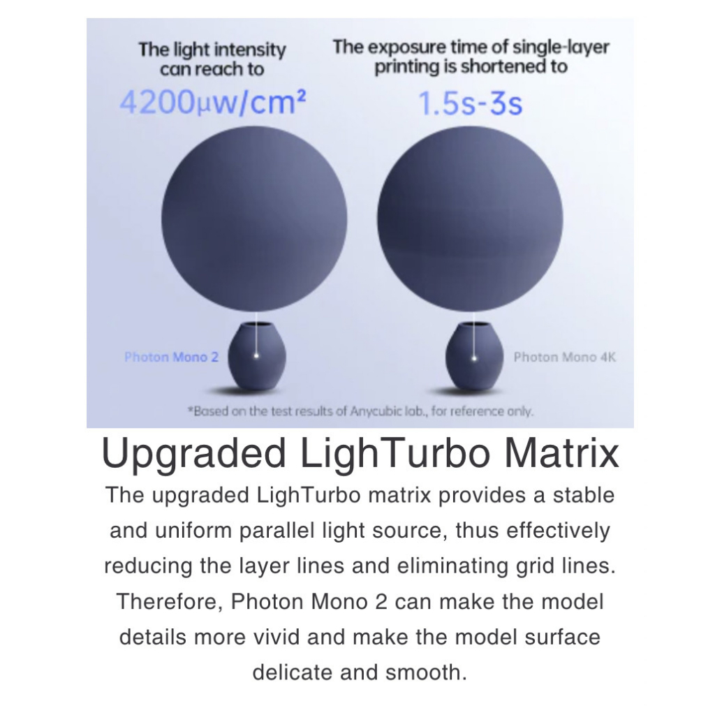 3D Printer Anycubic Photon Mono 2 4K+ LCD MSLA High Precision