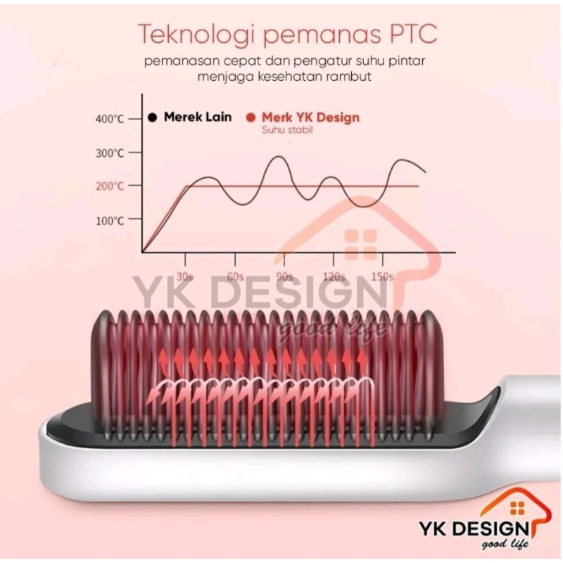 YK design Catok sisir rambut lurus kondisi baru