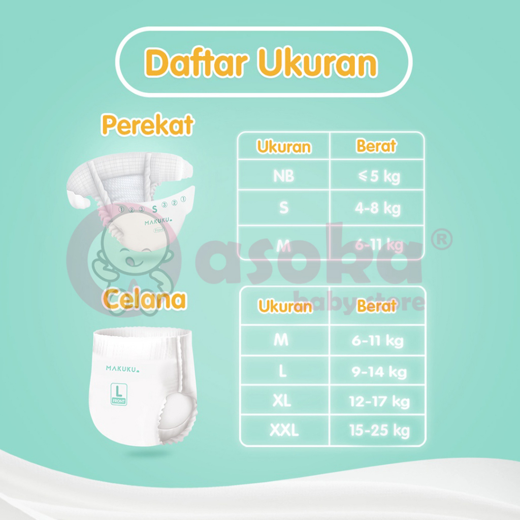 MAKUKU SAP Diapers Comfort+ Tape / Pants NB28 S36 L32 Xl32 XXL28 - Popok Bayi ASOKA