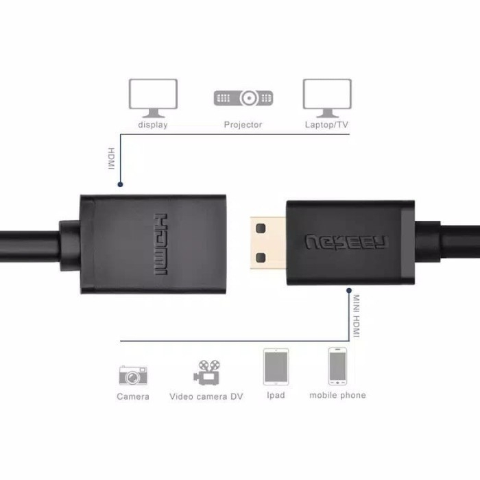 Kabel Mini HDMI to HDMI Female UGREEN 22cm
