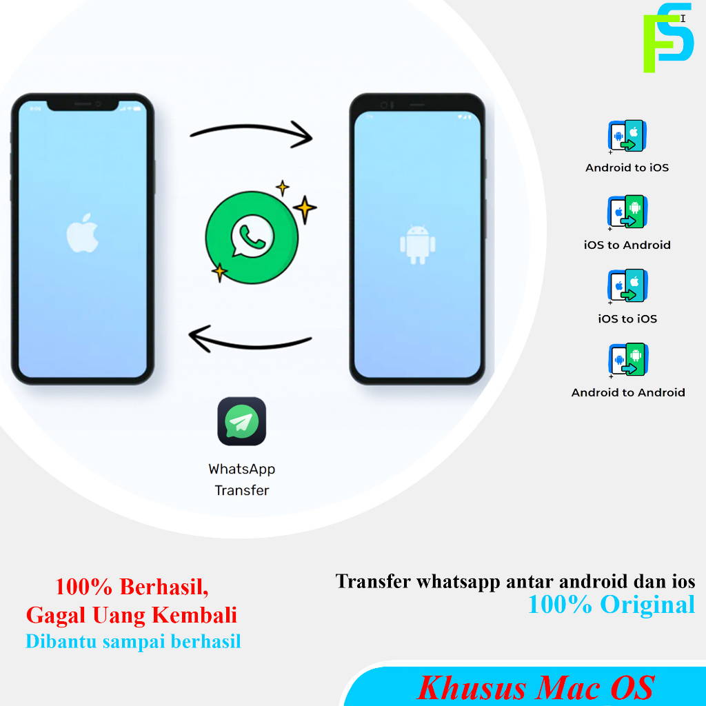 Dr Fone Whatsapp Transfer (Transfer Whatsapp Android - IOS) Original - Khusus Macbook/Mac OS