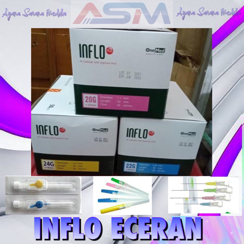 INFLOO onemed SATUAN