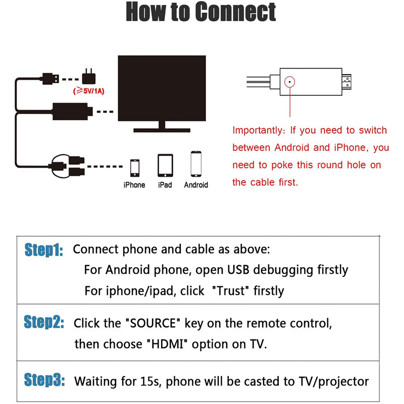 Kabel HDMI  Kabel Vga Kabel Hp ke Leptop 3 in 1 Micro Usb Type C Lightning HDTV Cable Android  Tablet Screen Mirroring