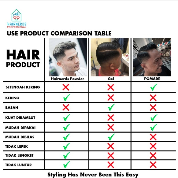 Hairnerds Professional Paket Miracle Treatment &amp; Hair Styling Powder Free Sisir