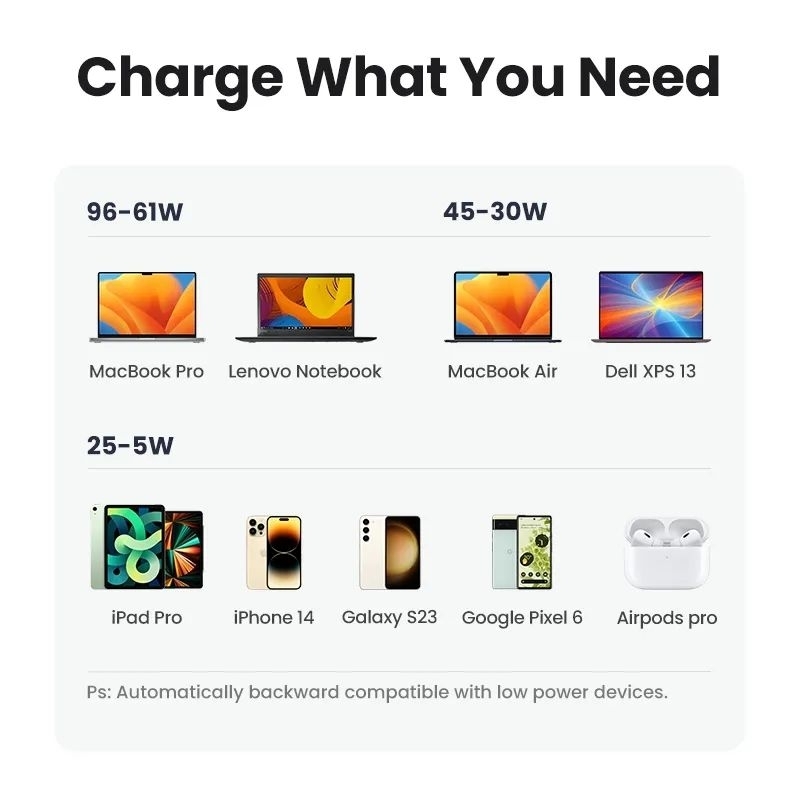 Ugreen GaN Charger Series 100W 65W 45W 30W 20W Multi Port Fast Charging Laptop Macbook Samsung iPhone