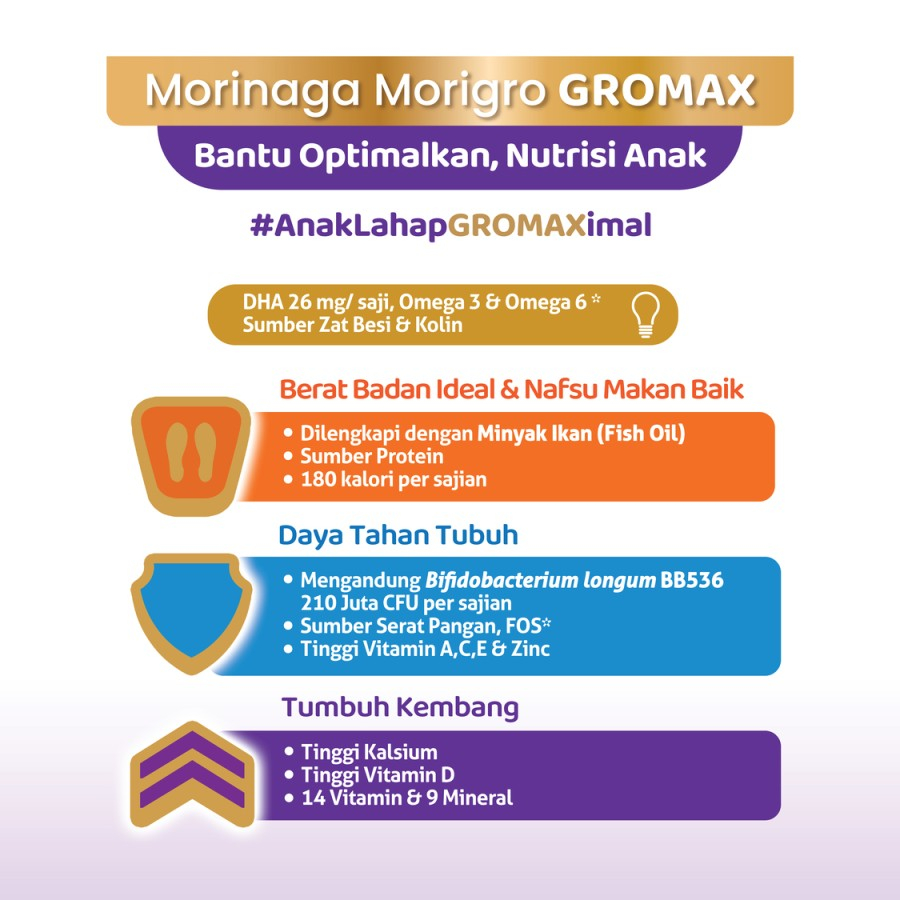 MORIGRO GROMAX BY MORINAGA RASA VANILLA / MADU 200GR - SUSU PENAMBAH BERAT BADAN ANAK