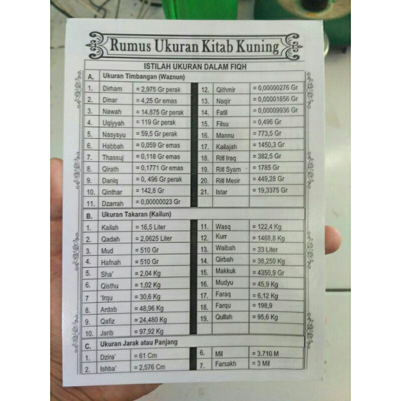Rumus Ukuran Kitab Kuning Awet