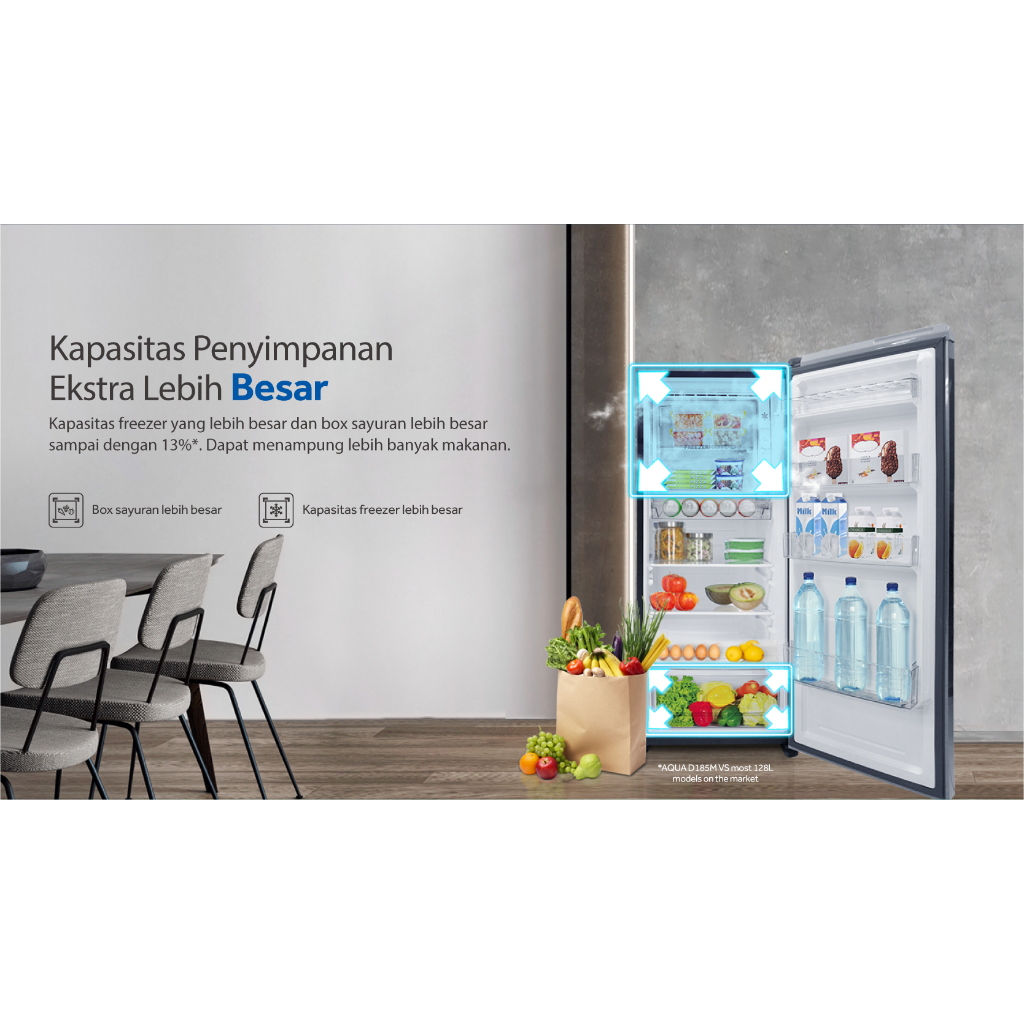 PROMO KULKAS AQUA AQR-D205MSG 1 Pintu 165 Liter 71 Watt