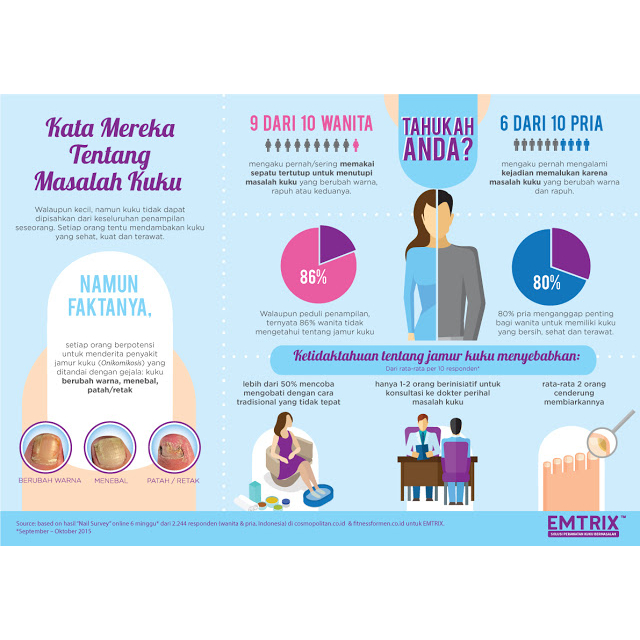 EMTRIX 10 ML DIGUNAKAN UNTUK MENGATASI JAMUR PADA KUKU