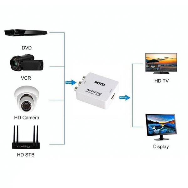 Converter Adaptor Adapter AV RCA AV/Rca To HDMI Mini AV2HDMI High Definition 1080P