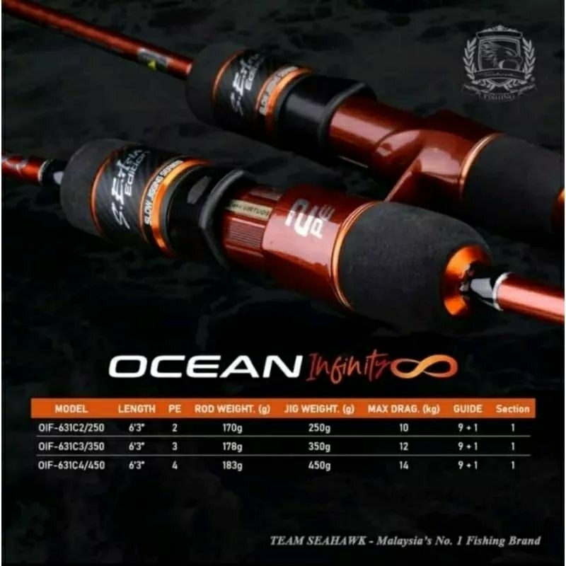 Joran Pancing Seahawk Ocean Infinity Spinning dan OH