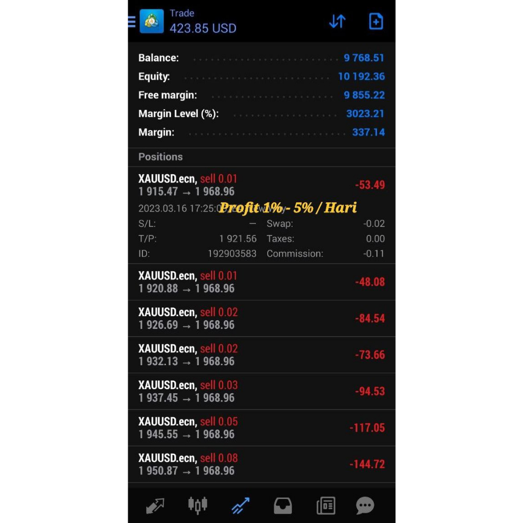 EA Robot Forex Safety & Profitable 2023