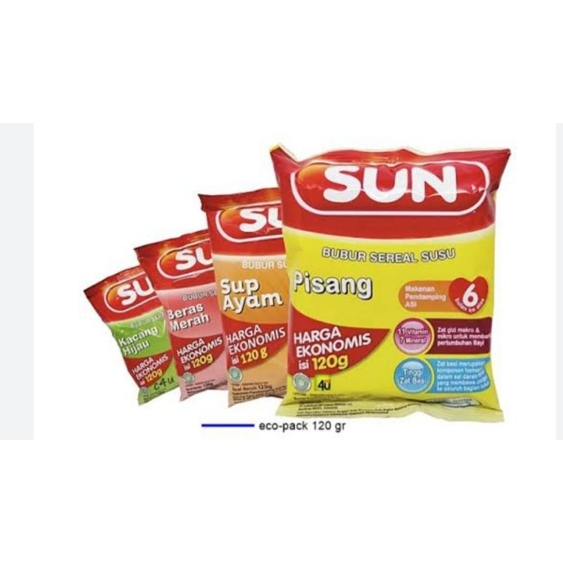 

Sun ekonomis