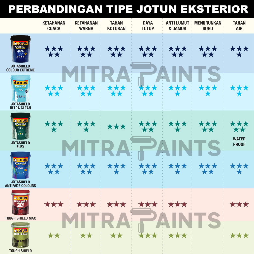 GARANSI (NCIS) CAT TEMBOK JOTUN INTERIOR EKSTERIOR CHI 7236 PUTIH