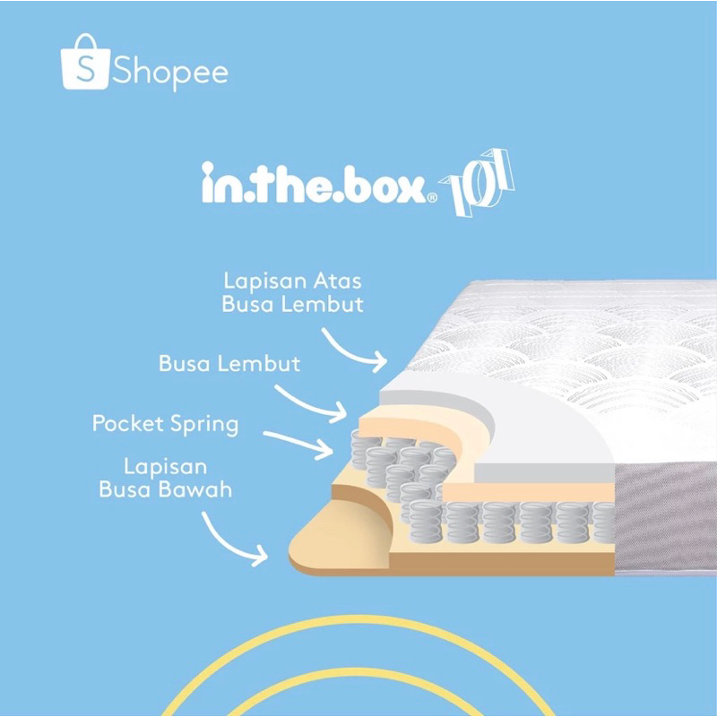 Kasur Spring Bed In The Box 101