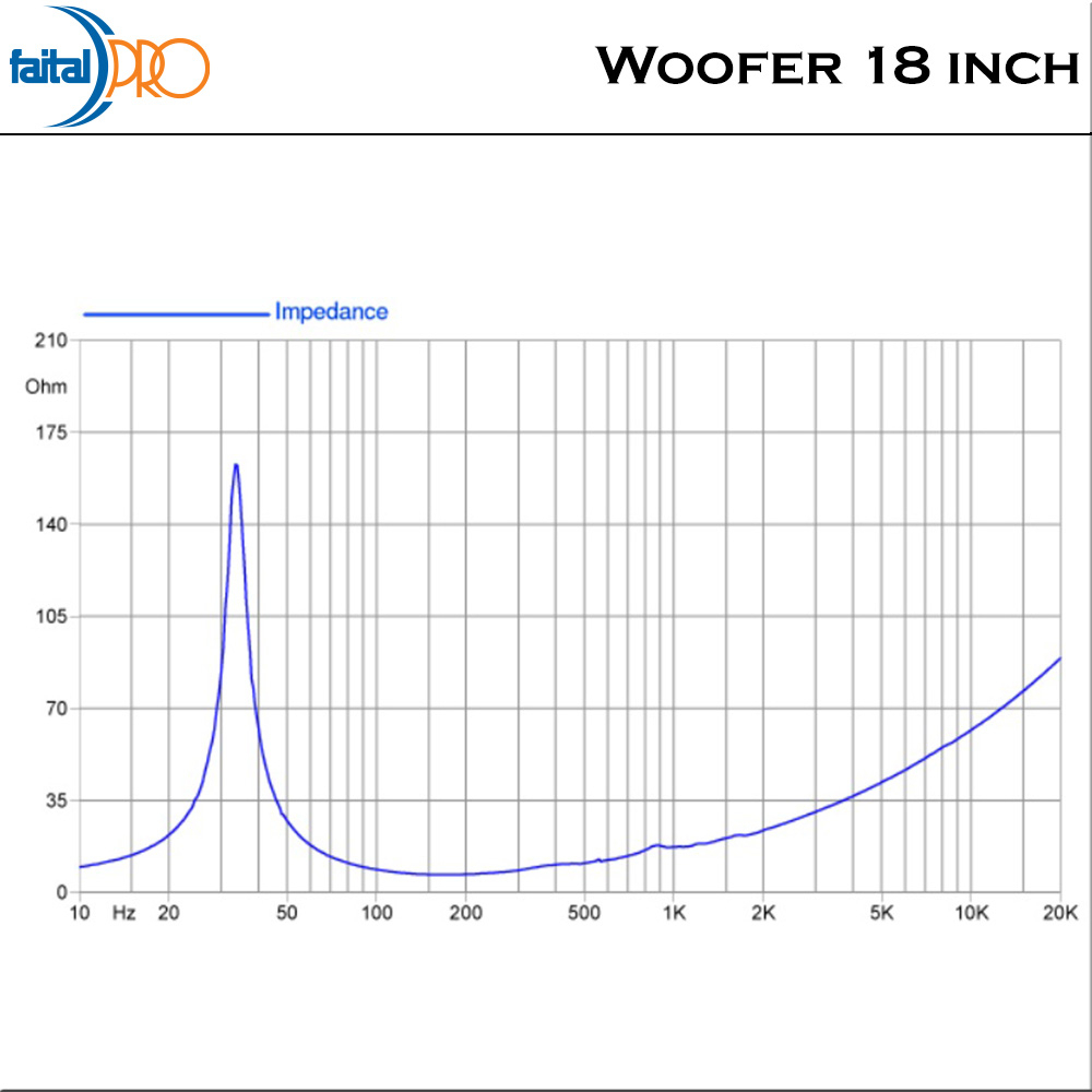 Faital Woofer Speaker Komponen 18 inch 18HP1010 8 ohm