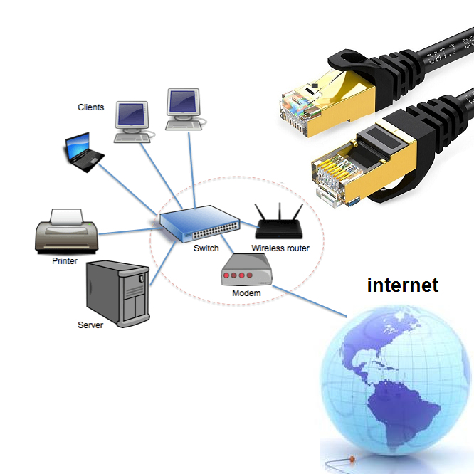 NYK Kabel Lan SSTP Cat7 10M Internet Ethernet Cable