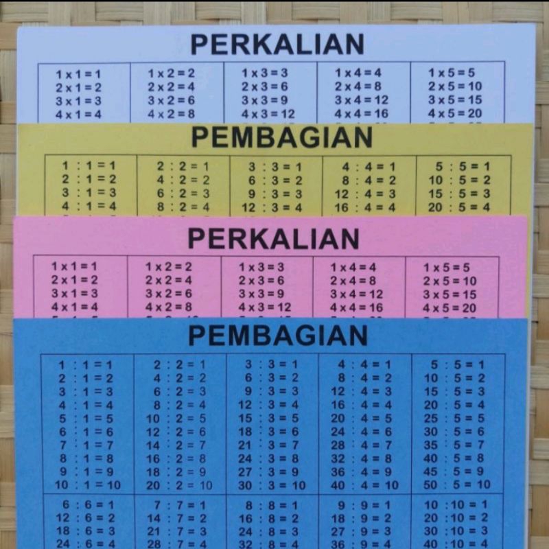 

tabel perkalian dan pembagian