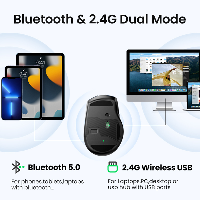 UGREEN Wireless Mouse Dual Mode Bluetooth 5.0 + 2.4G Silent Click