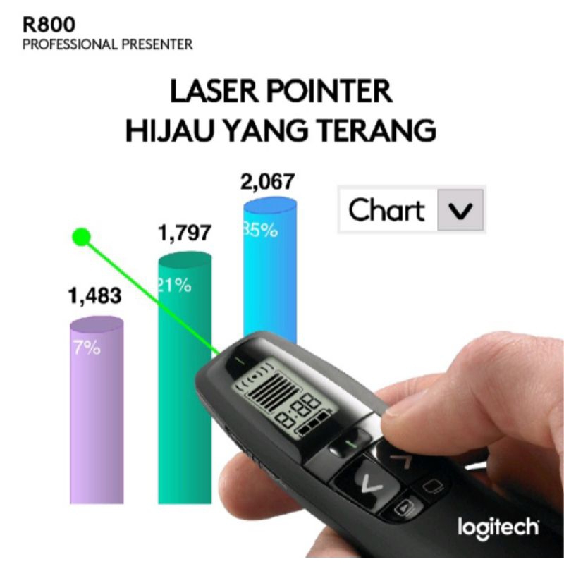 Logitech R800 presenter laser pointer