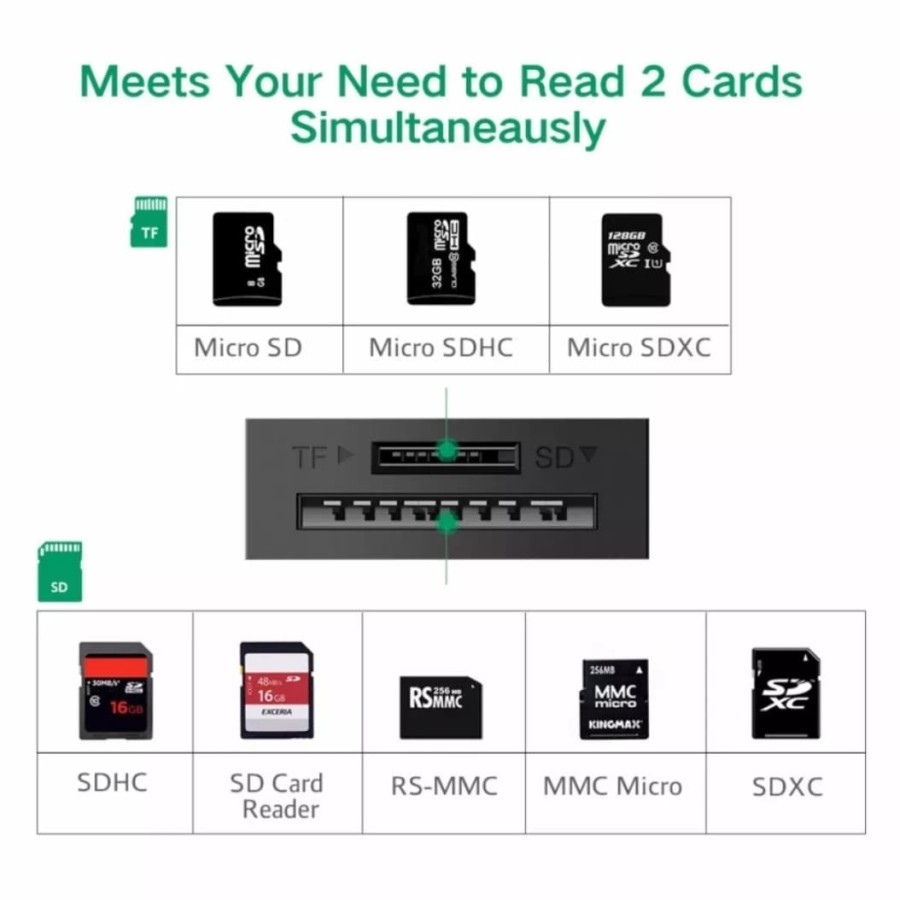 Ugreen Card Reader 8 in 1 With Otg for TF, SDHC, SDXC, SD, MMC, MICRO